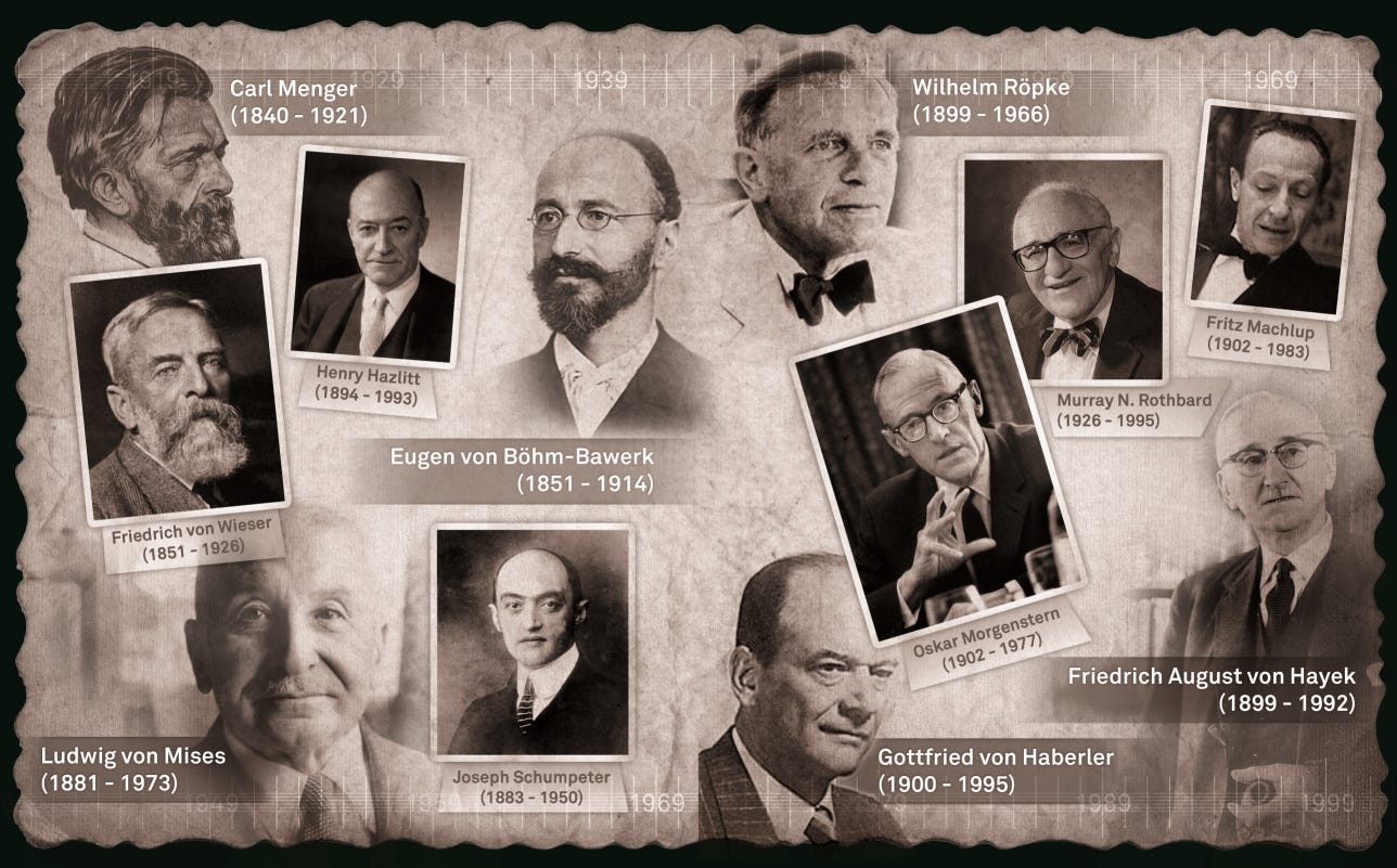 Nikolaus Kimla | Austrian School of Economics