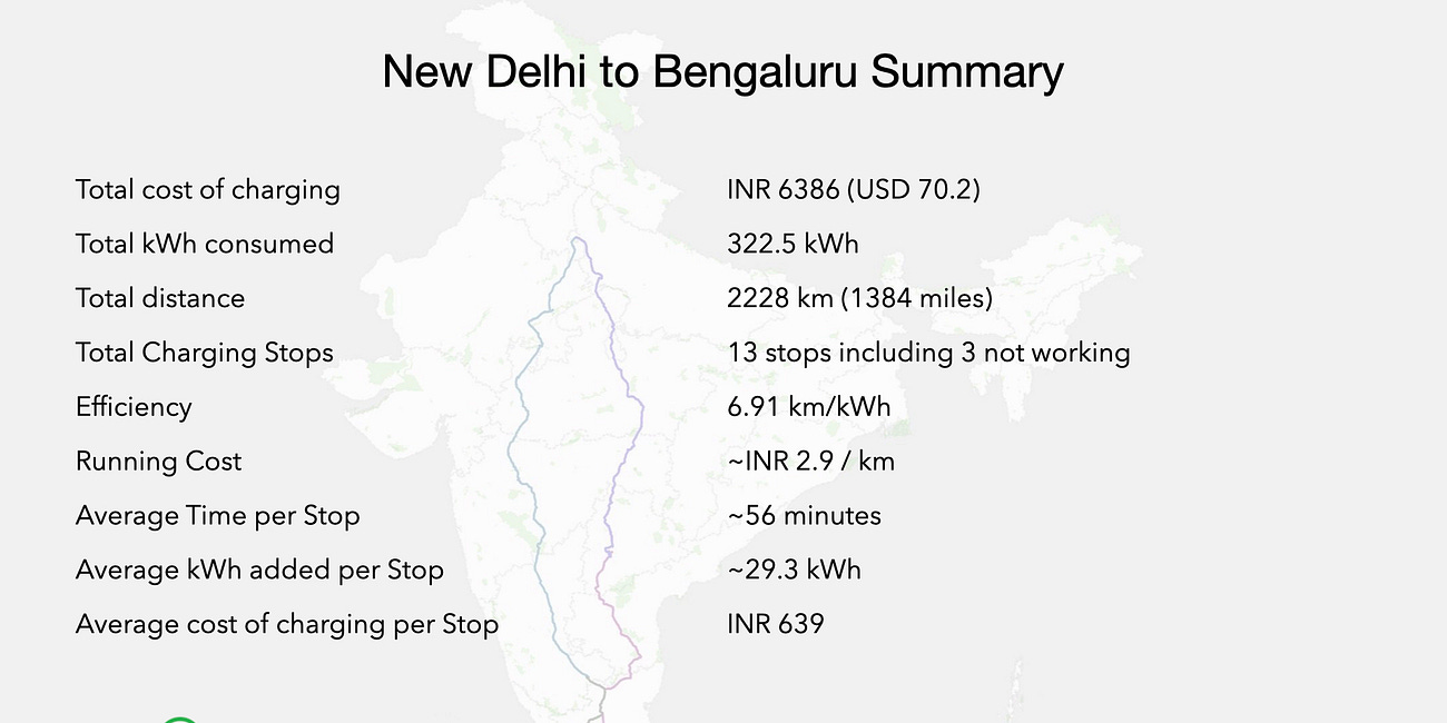 New Delhi to Bengaluru