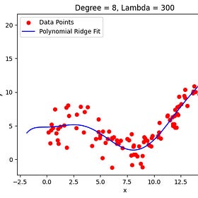 Avoiding Overfitting and Colinearity with Regularization