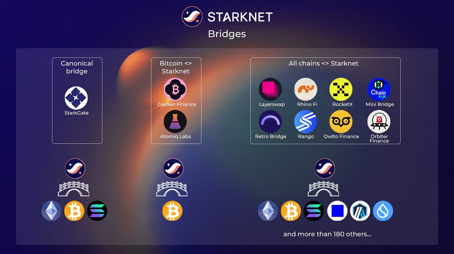 Starknet Crypto Bridges