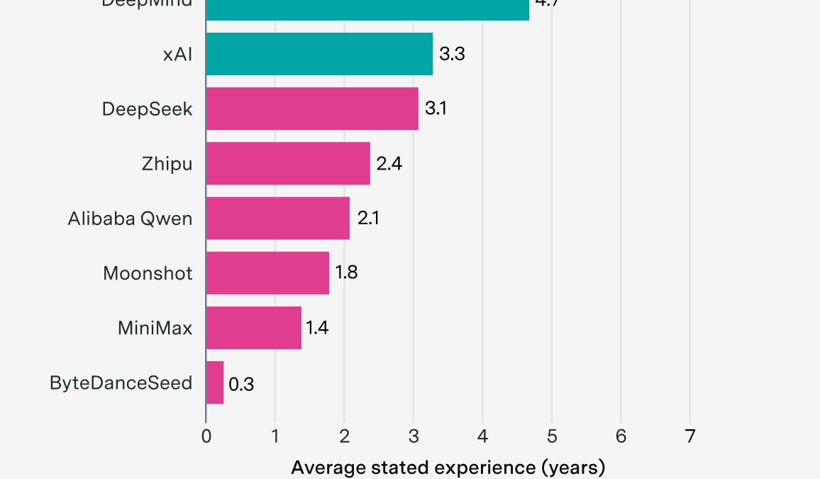 📈 Data to start your week