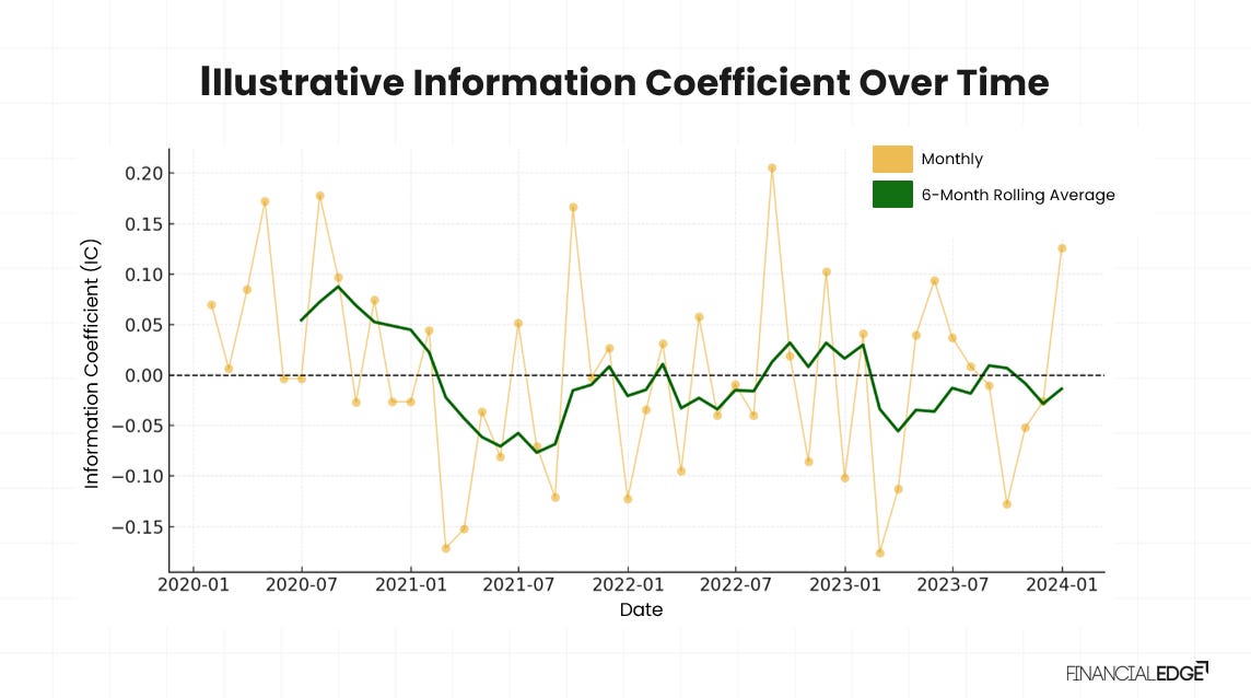 Information Coefficient (IC) - How it Works - Quant Trading Realtest Information Coefficient (IC) - How it Works - Quant Trading Realtest