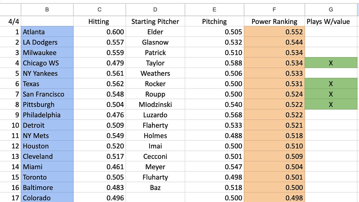 Spring Training + Regular Season vs Regular Season Only (4/4/26)