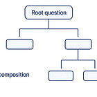 What is research and how to do it?