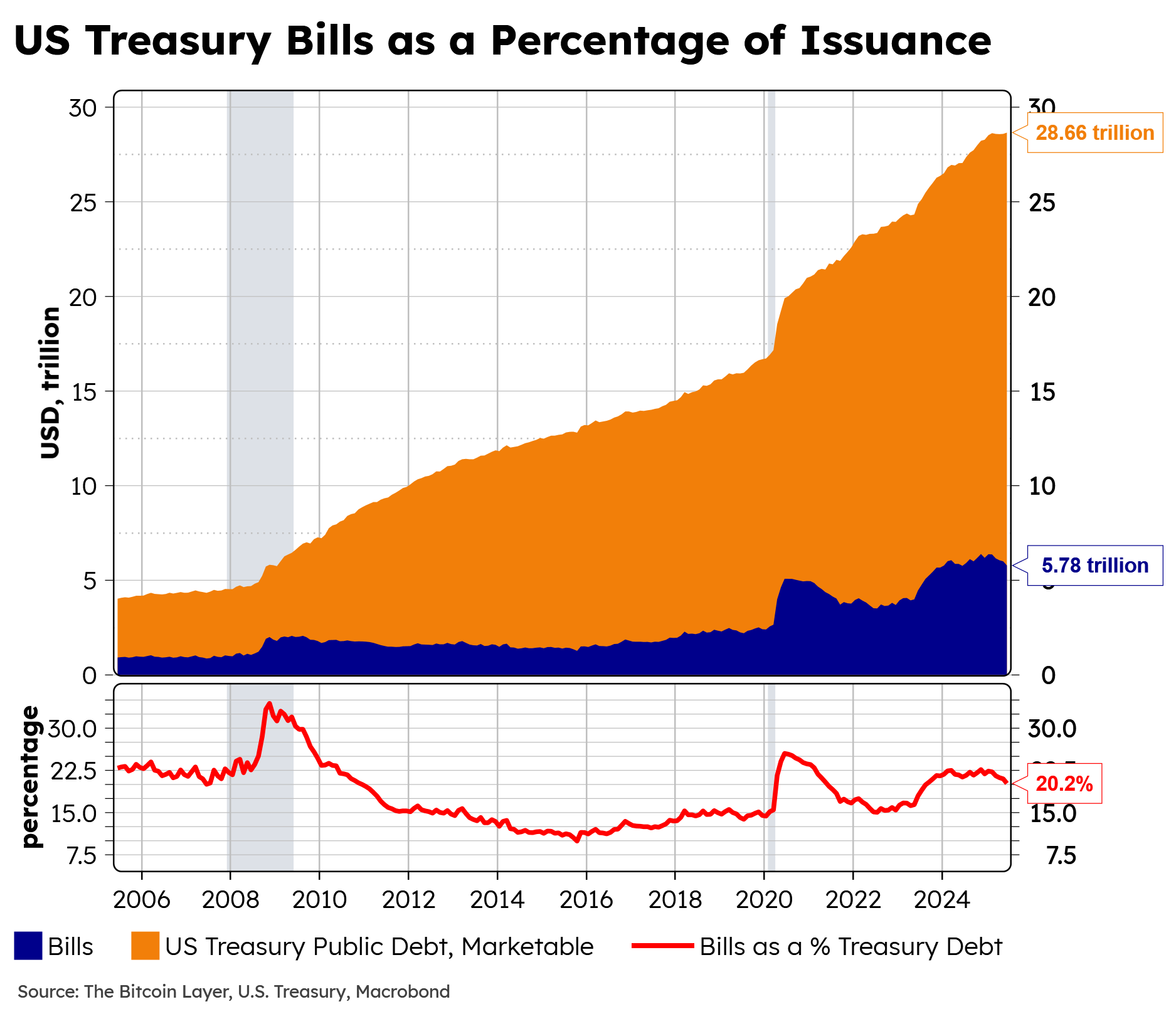 TBL Liquidity, US Rates, and More TBL Strategies: TBL Weekly #151