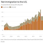 Jared Bernstein | Substack