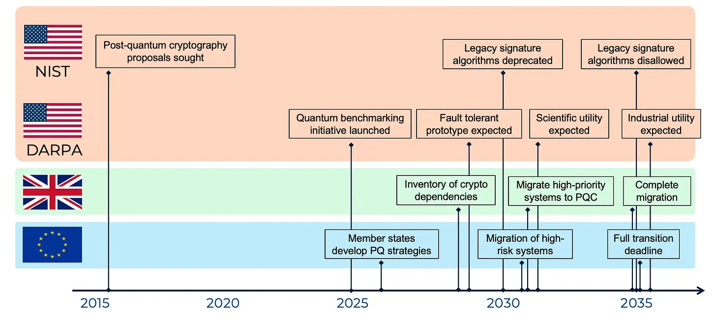 Vitalik 警告只剩3 年！量子威脅加速，2030 年恐危及錢包私鑰- by 許明恩- 區塊勢