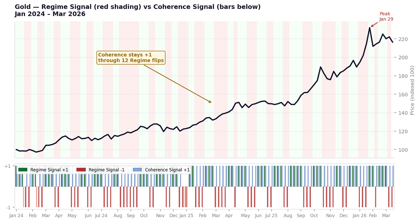 Chart 1: Gold price and signals 2024-2026 Chart 1: Gold price and signals 2024-2026