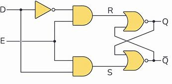 Image result for D latch