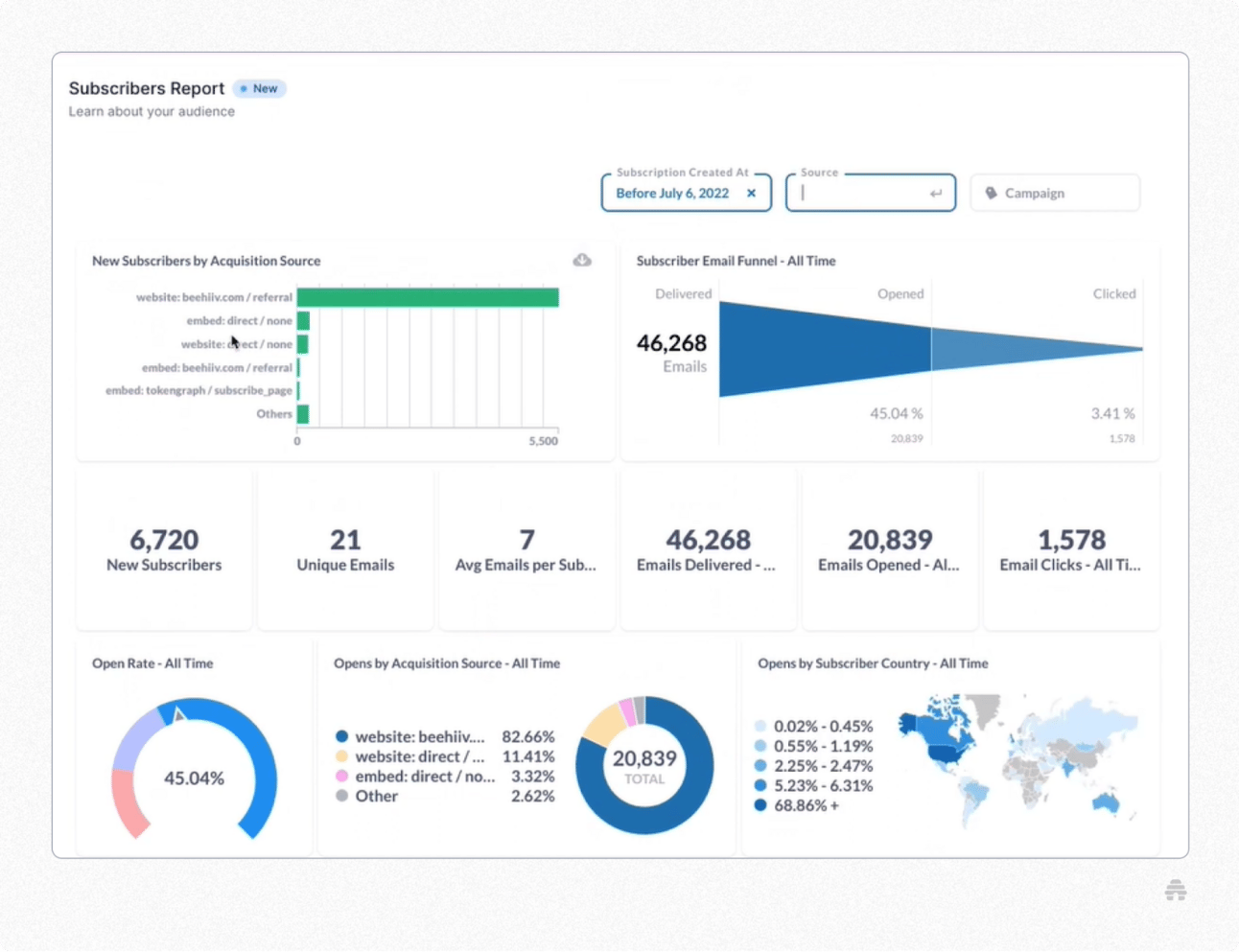 Key Email Marketing Metrics for Improved Engagement Key Email Marketing Metrics for Improved Engagement