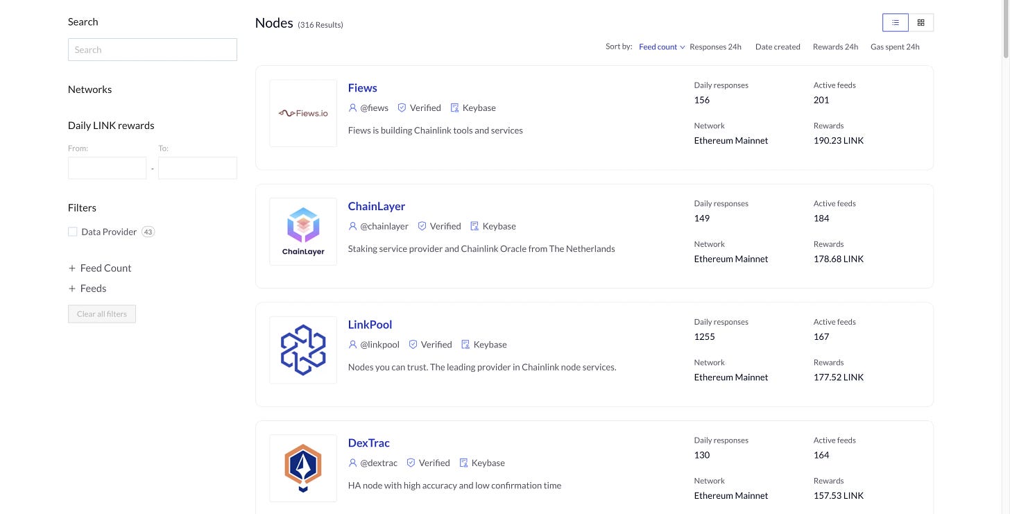 Chainlink Market Chainlink Market