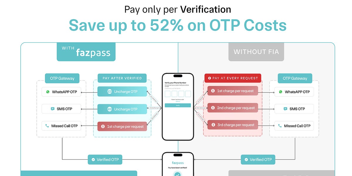 PasarPolis funding 💸, Amazon fuels Astro 🚀, SEA’s consumer barbell🎯