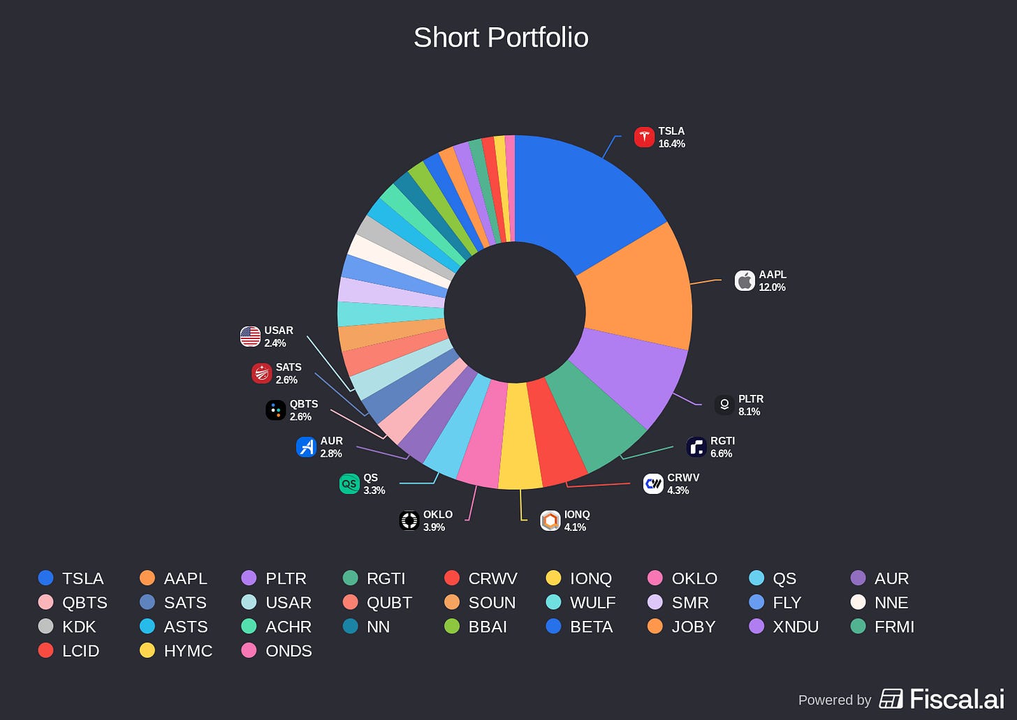 Chart preview Chart preview