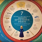 7 Habits of Highly Effective People