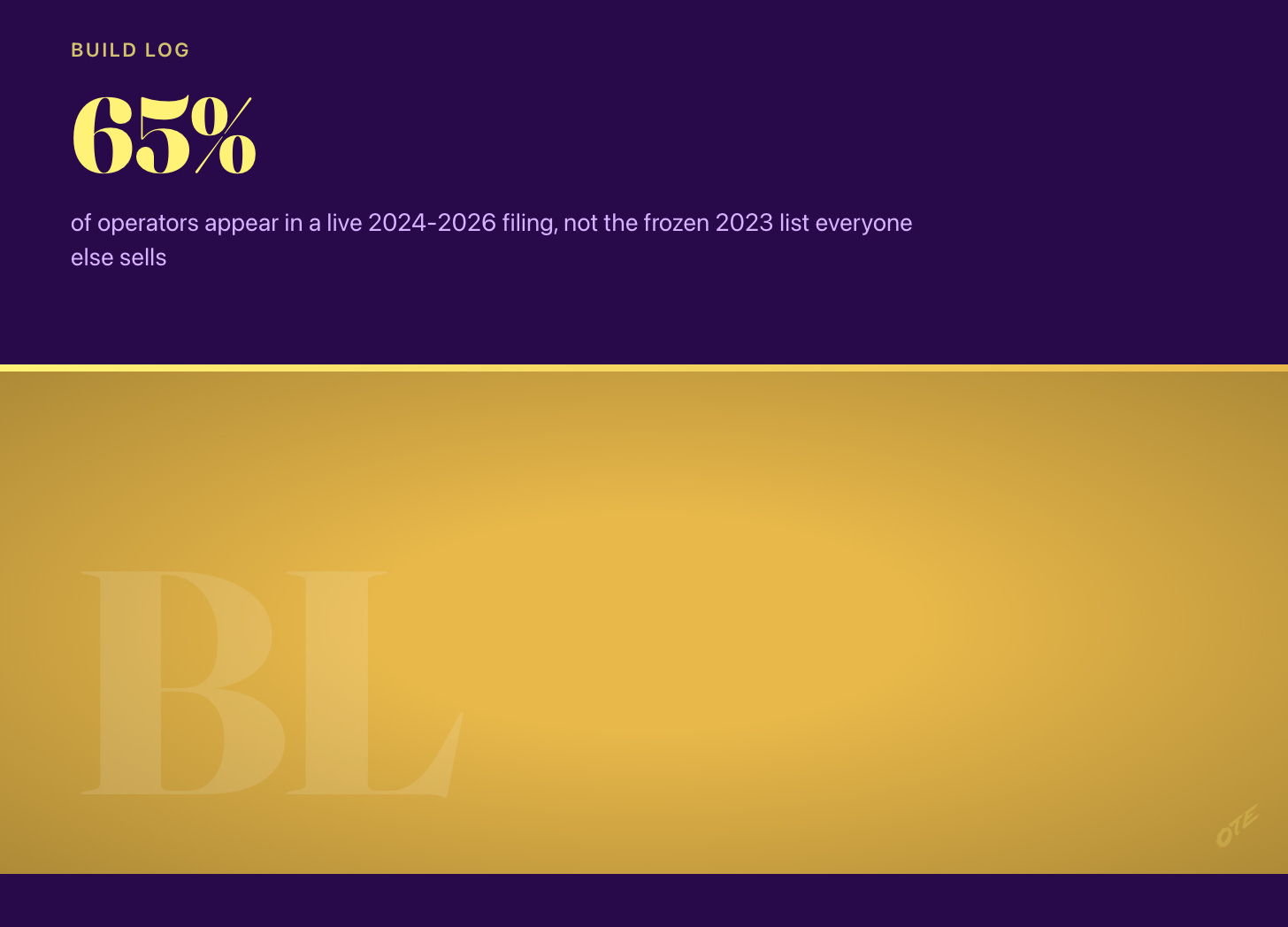 65% of operators appear in a live 2024-2026 filing, not the frozen 2023 list everyone else sells 65% of operators appear in a live 2024-2026 filing, not the frozen 2023 list everyone else sells