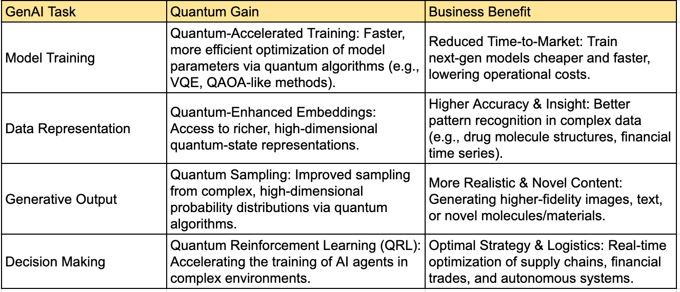 When Generative AI Meets Quantum Computing