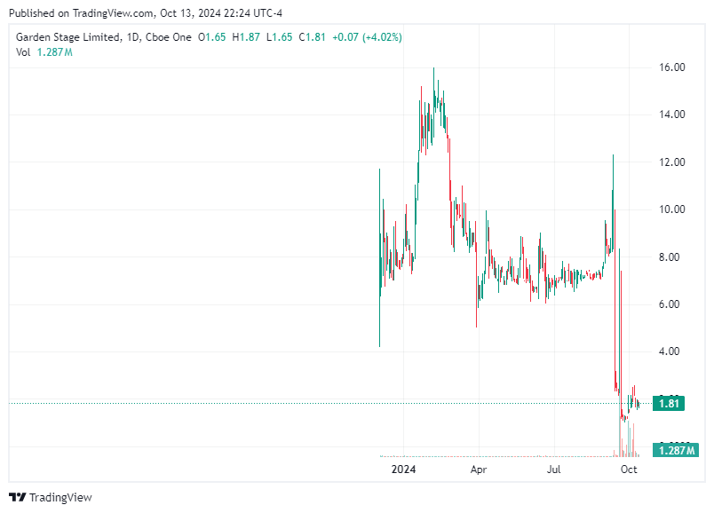TradingView chart TradingView chart