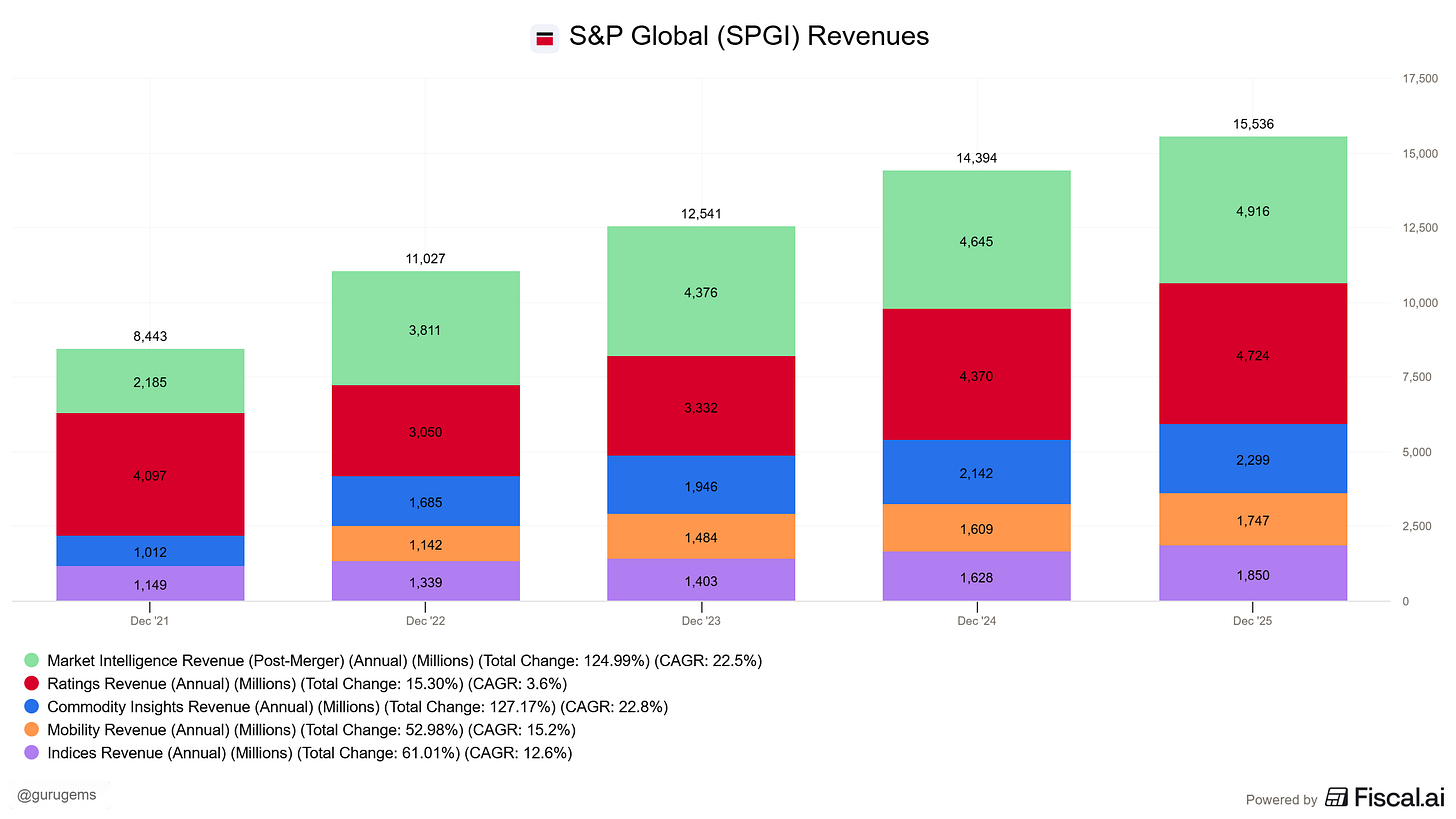 Chart preview