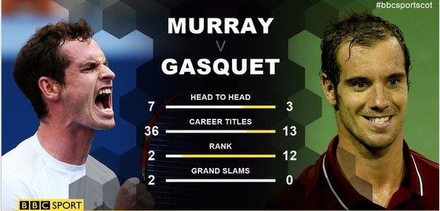 andy murray head with richard gasquet andy murray head with richard gasquet