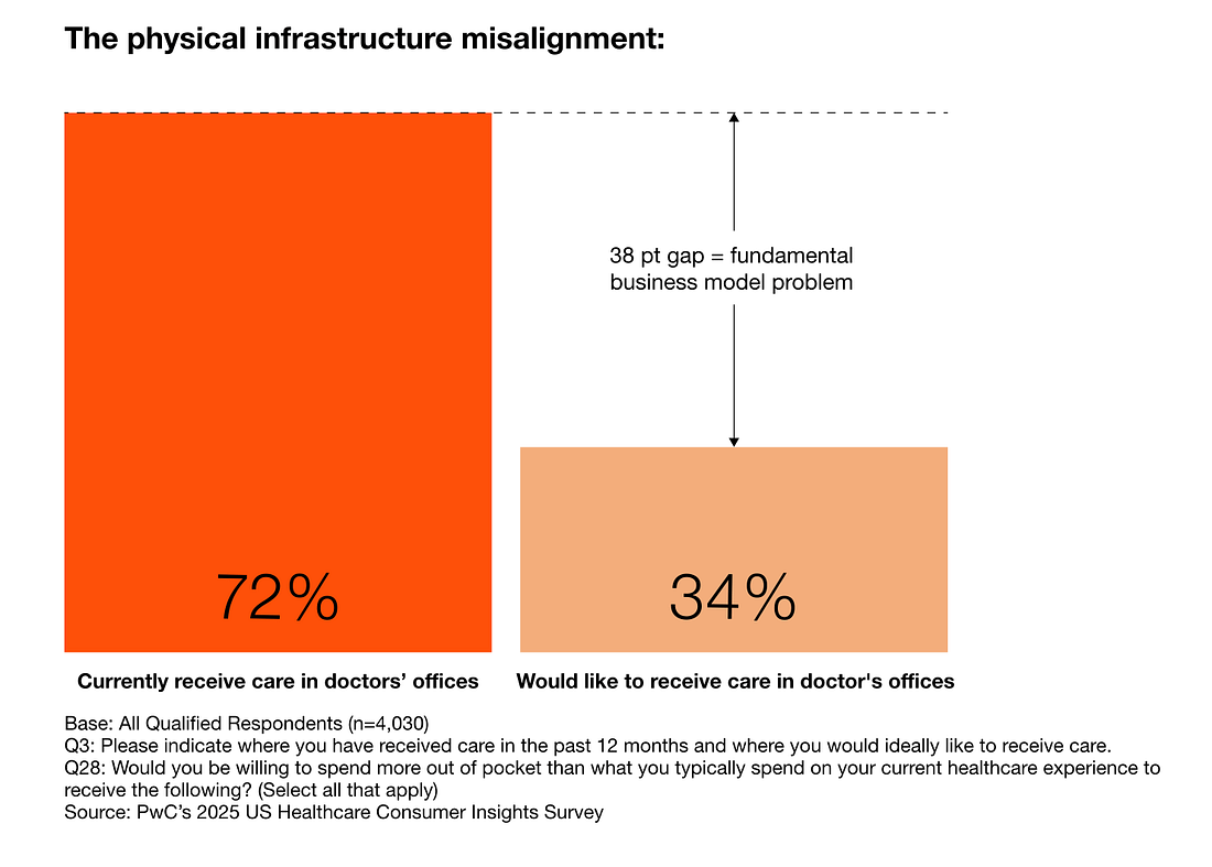 Source: PWC 1