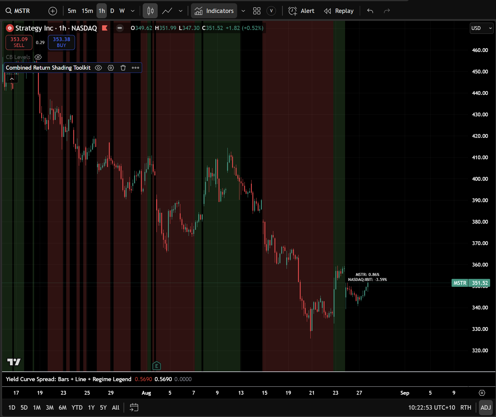 Trade Write-Up: BITCOIN Flows Analysis and Trade Implications
