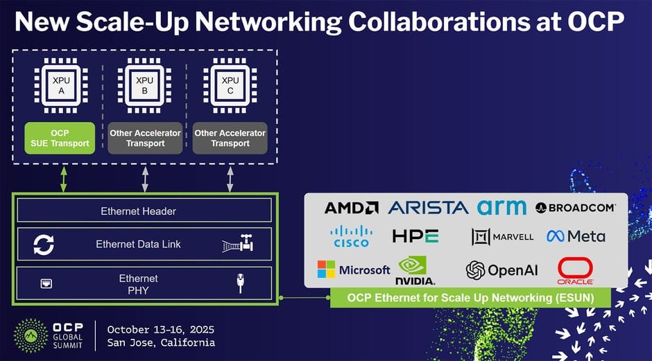 Sun-Rises-On-Scale-Up-Ethernet-JU-Blog-1