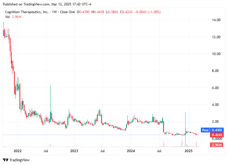 TradingView chart TradingView chart