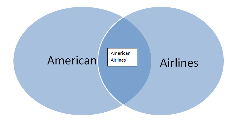 american airlines social media american airlines social media