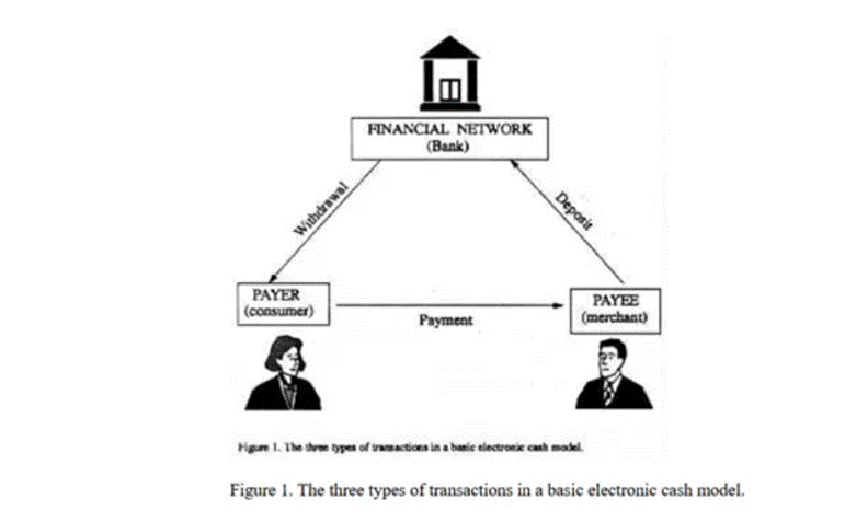 A diagram of a financial network

AI-generated content may be incorrect.