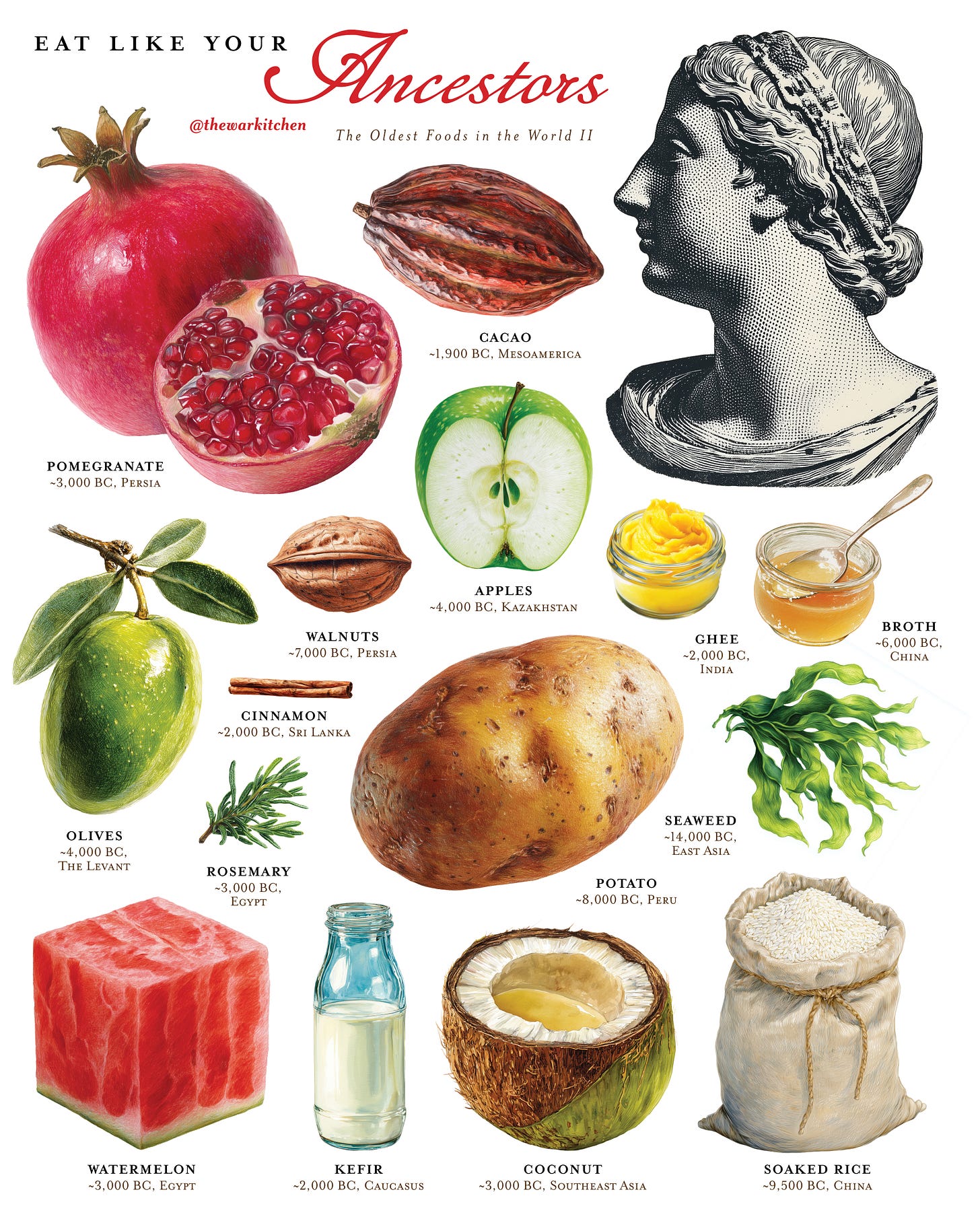 174 Fruits for April - WARKITCHEN