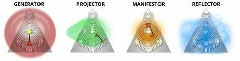 The auras of all 4 Human Design Types
