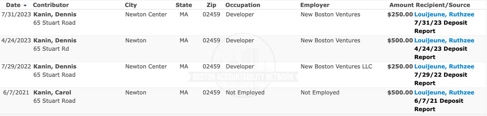 OCPF to Ruthzee.png (Copy) (Copy) OCPF to Ruthzee.png (Copy) (Copy)