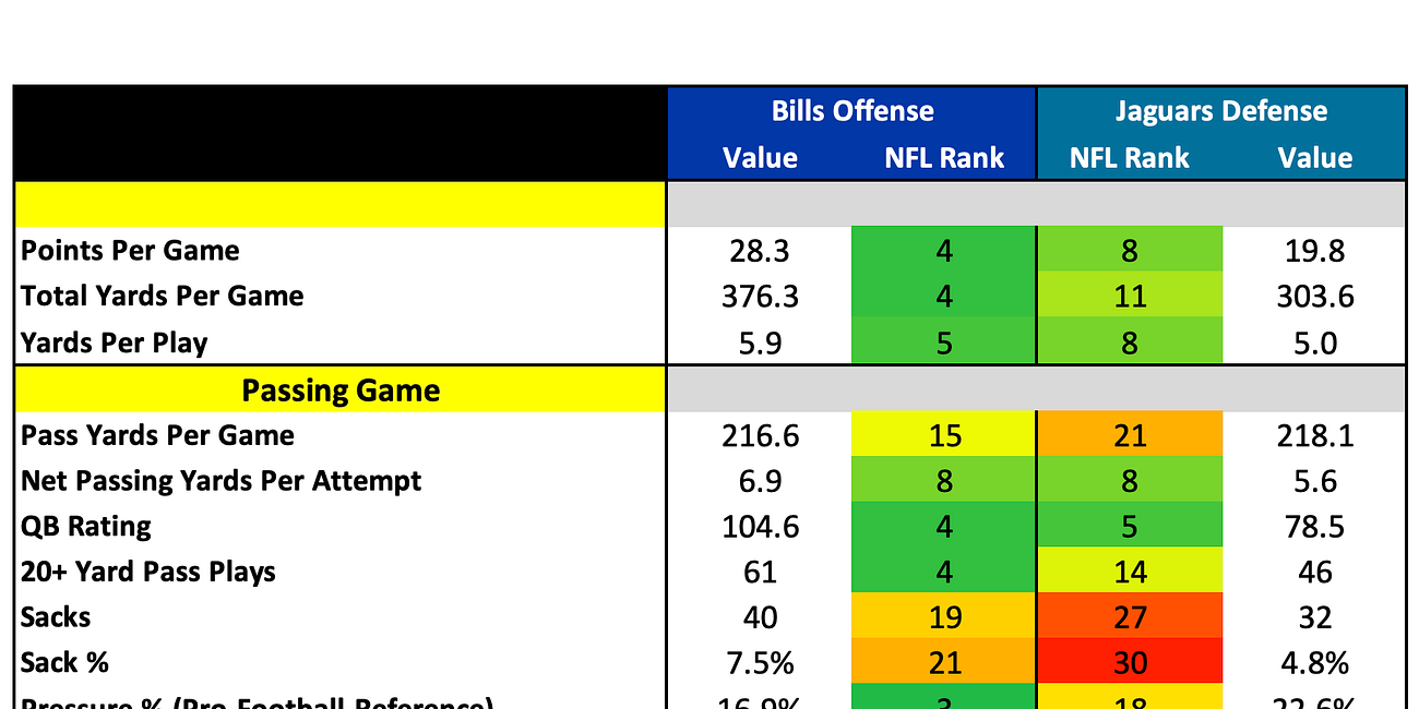 How They Match Up - Wild Card Round