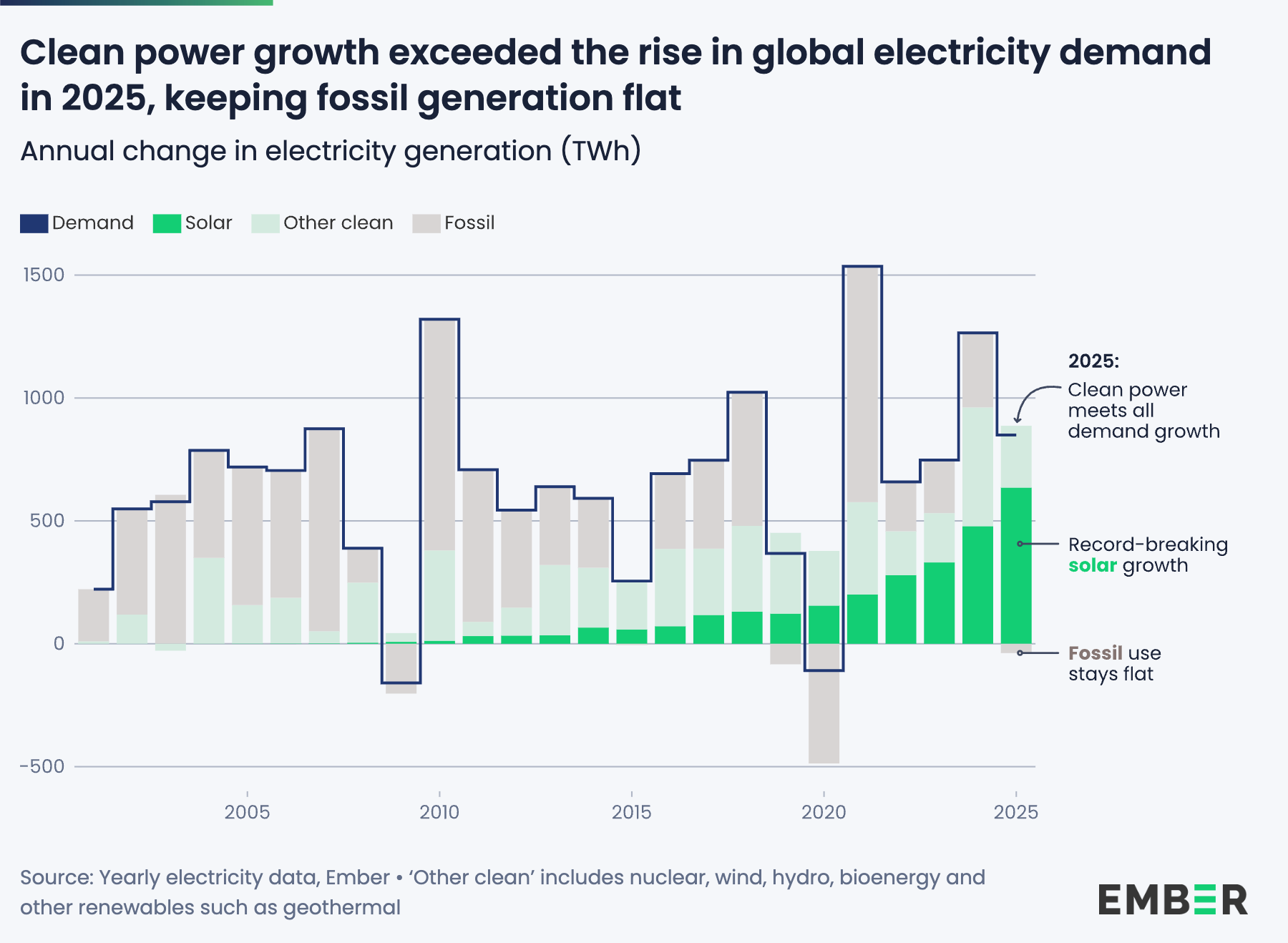 The global energy transition - by Pawel Czyzak