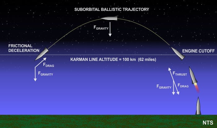 Q&A: Suborbital Weightlessness – SKY LIGHTS