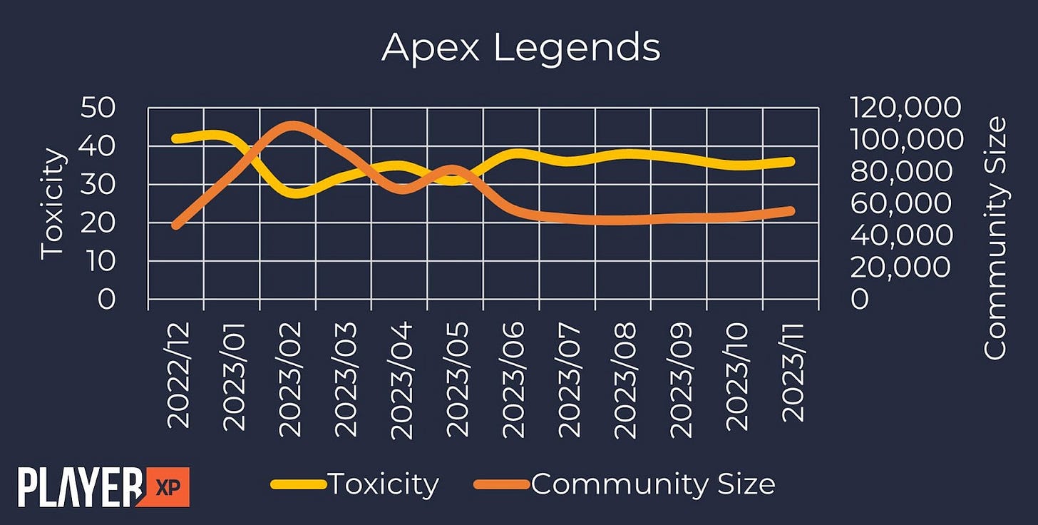 A graph with orange and yellow lines

Description automatically generated