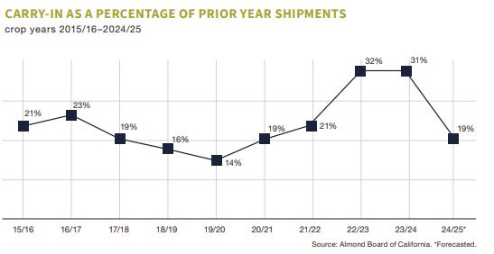 A graph with a line and a line

AI-generated content may be incorrect.
