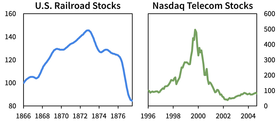 Railroad and Internet Bubbles Railroad and Internet Bubbles