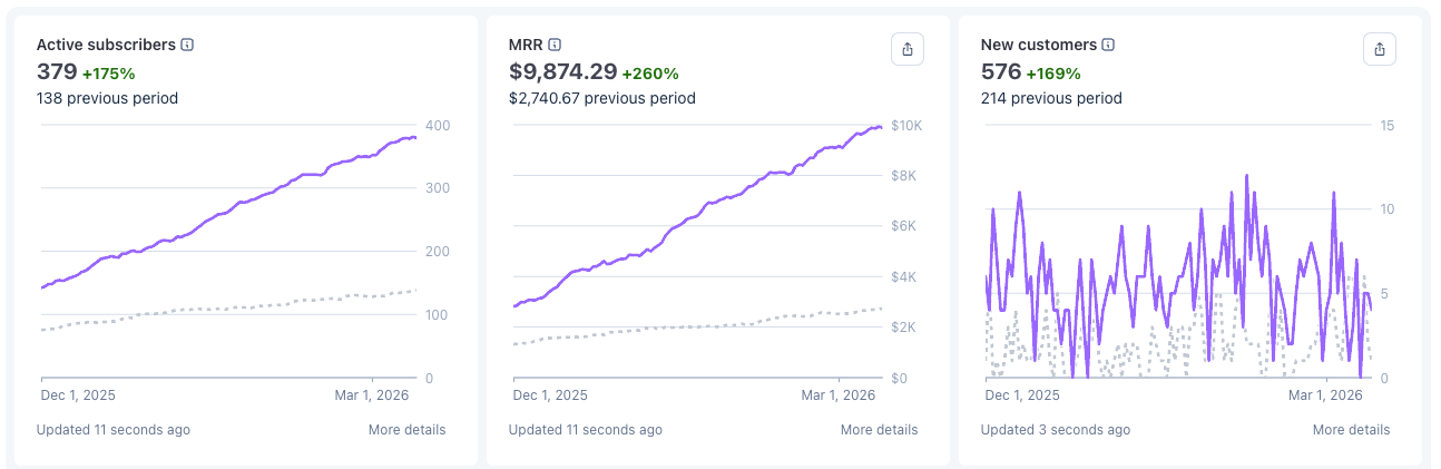 Substack Almost Killed My Product. Here's What I Did