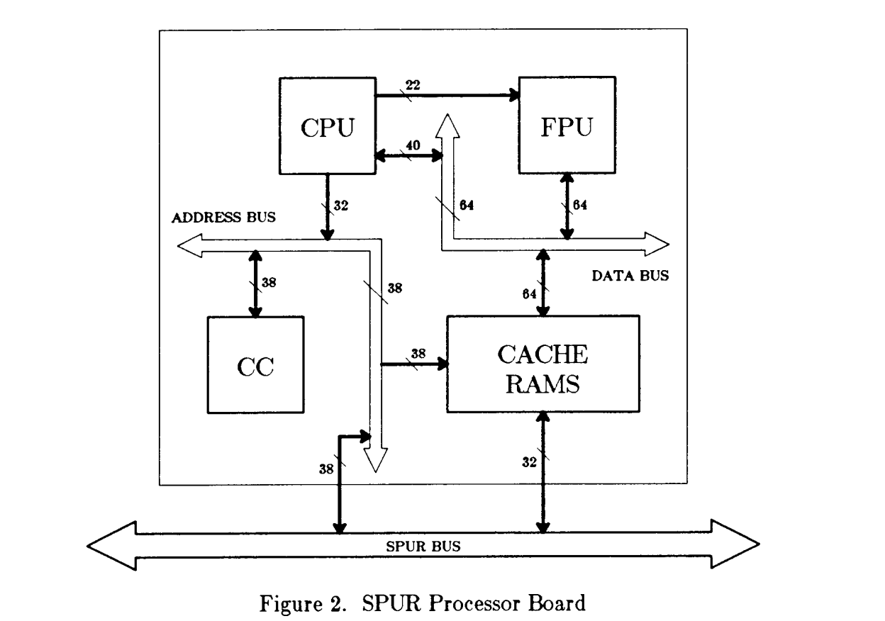 SPUR - RISC IV: The LISP Multiprocessor Workstation