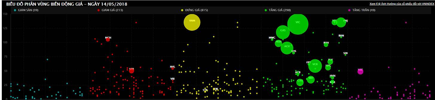 Biểu đồ biến động giá 14-05-2018