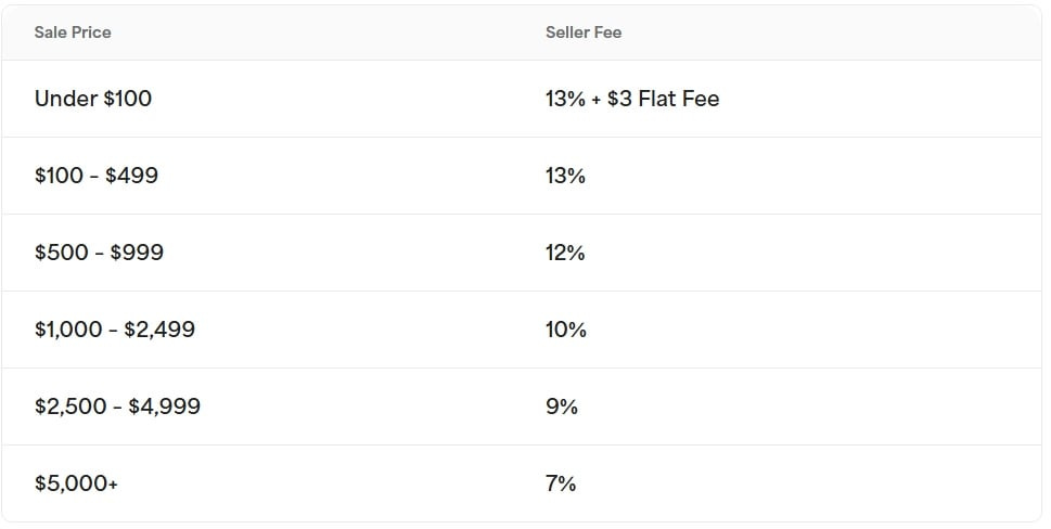 r/psagrading - A Guide to Expected Value: How to See If a Card is Profitable to Grade r/psagrading - A Guide to Expected Value: How to See If a Card is Profitable to Grade