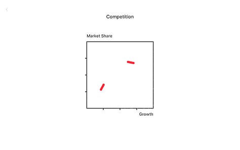 Λύνοντας ένα παζλ στο Pocket Boss