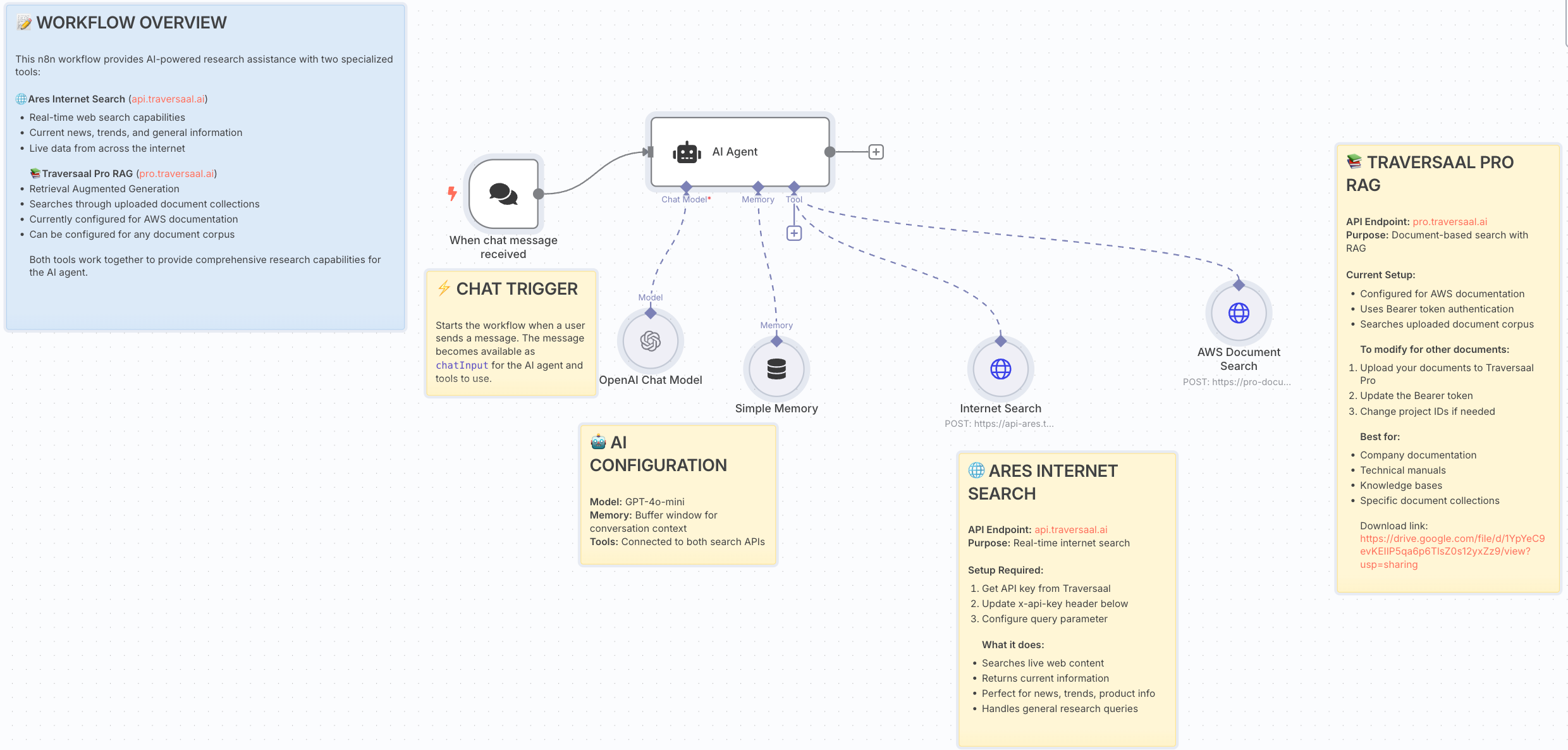 🔍 The Ultimate AI Research Assistant