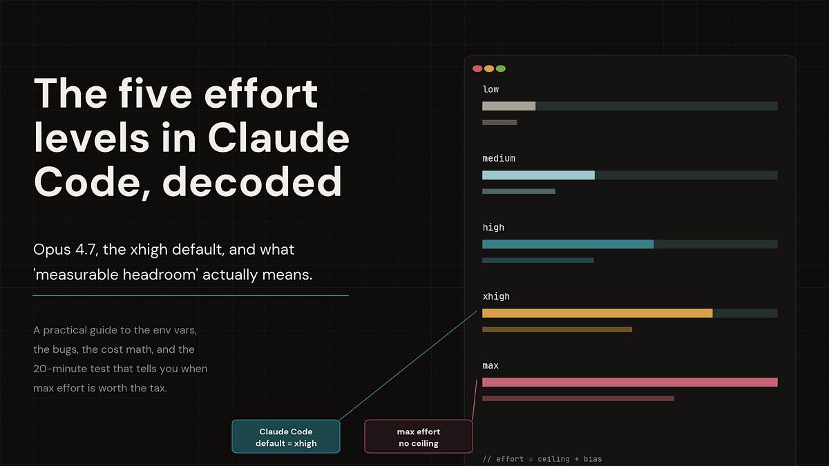 Opus 4.7: The Five Effort Levels in Claude Code Explained
