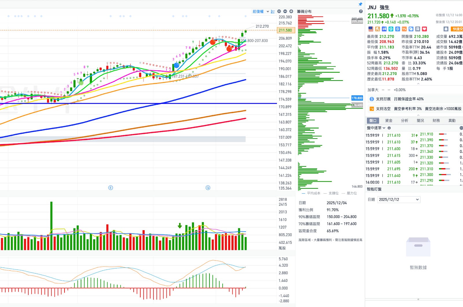 個股報告：2026年第一季，現金流與ROIC將成機構選股新重點，推薦一檔符合的穩健型個股