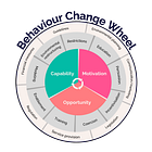Is the Behaviour Change Wheel still valid?