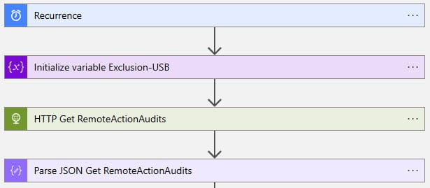 upload in progress, 0 upload in progress, 0
