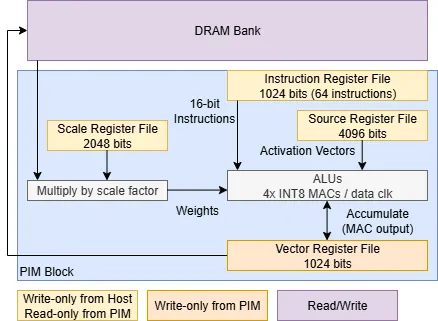 Post image 5