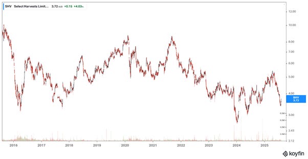 A graph with red and green lines

AI-generated content may be incorrect.
